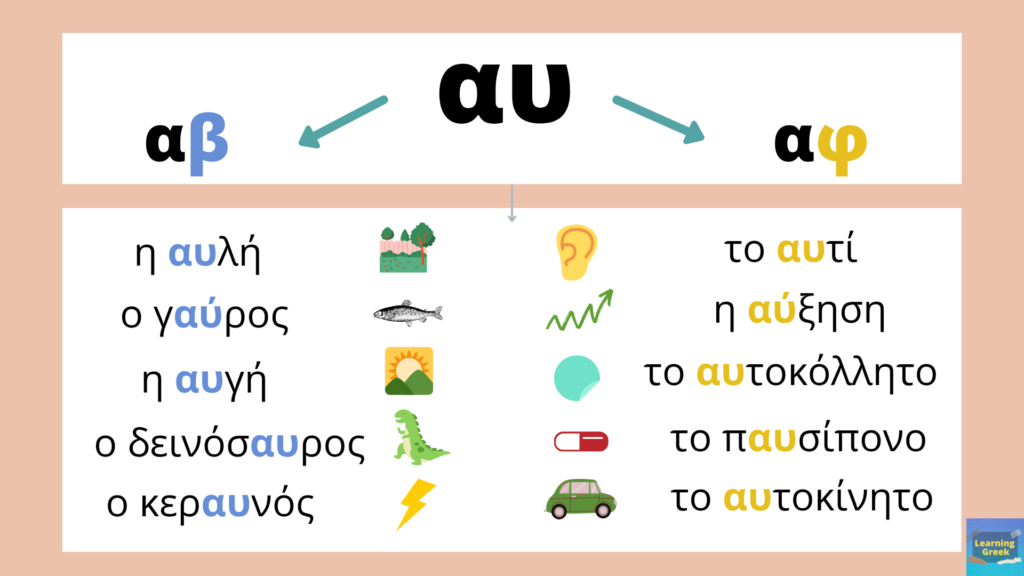 Vowel combinations – αυ and ευ