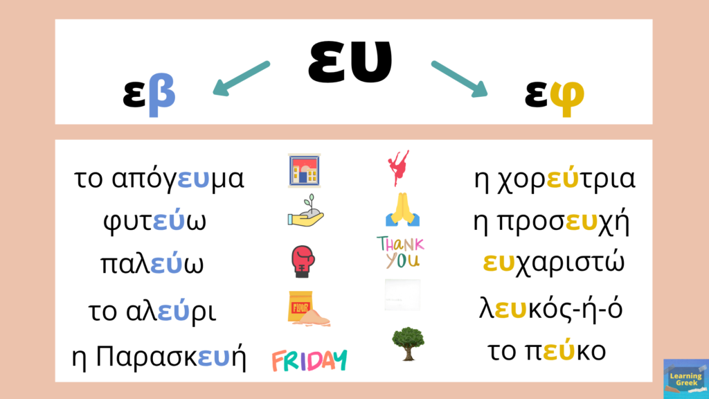αυ and ευ in Greek. In the image we see examples for ευ