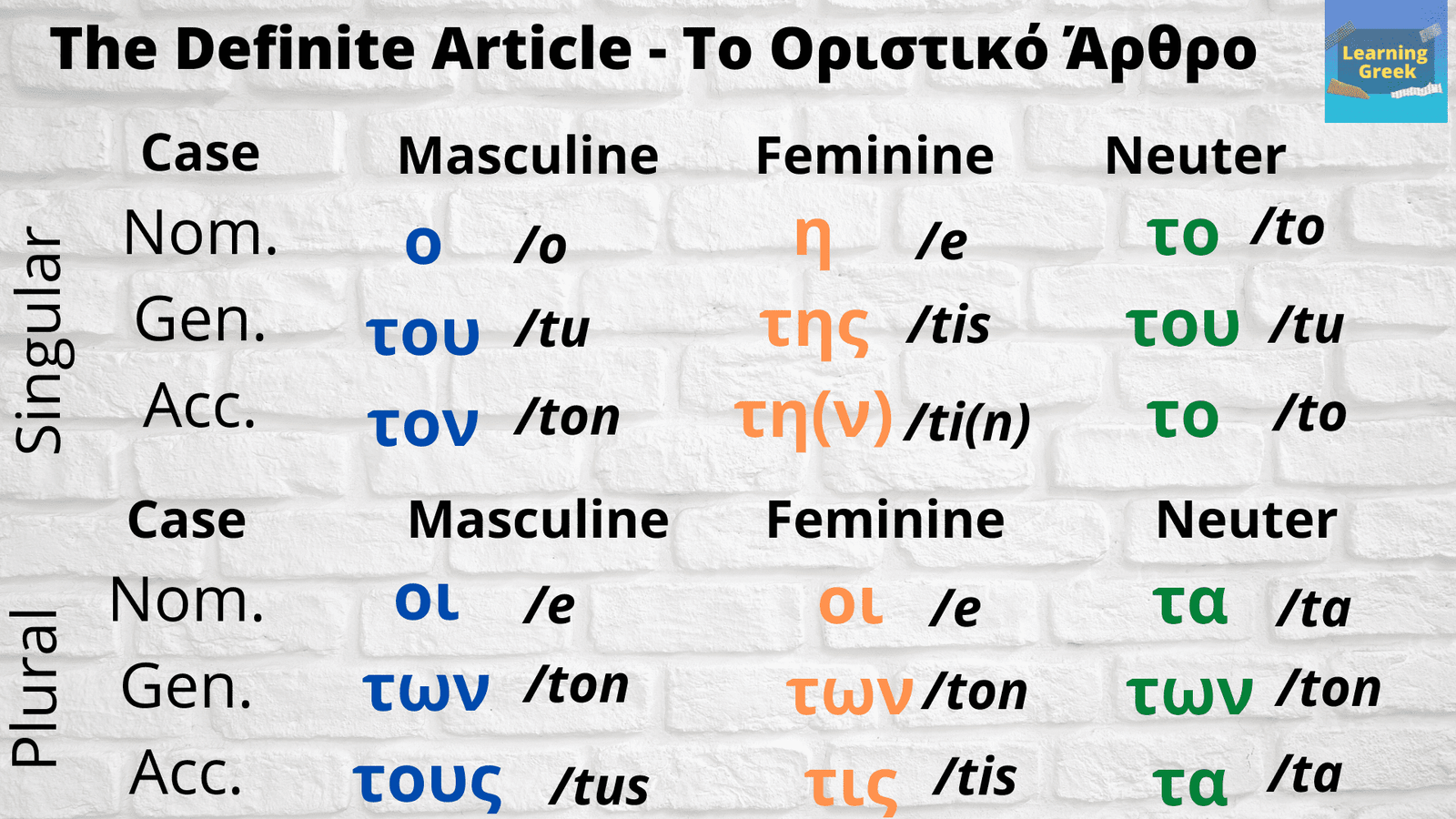 The Greek article – Definite and Indefinite