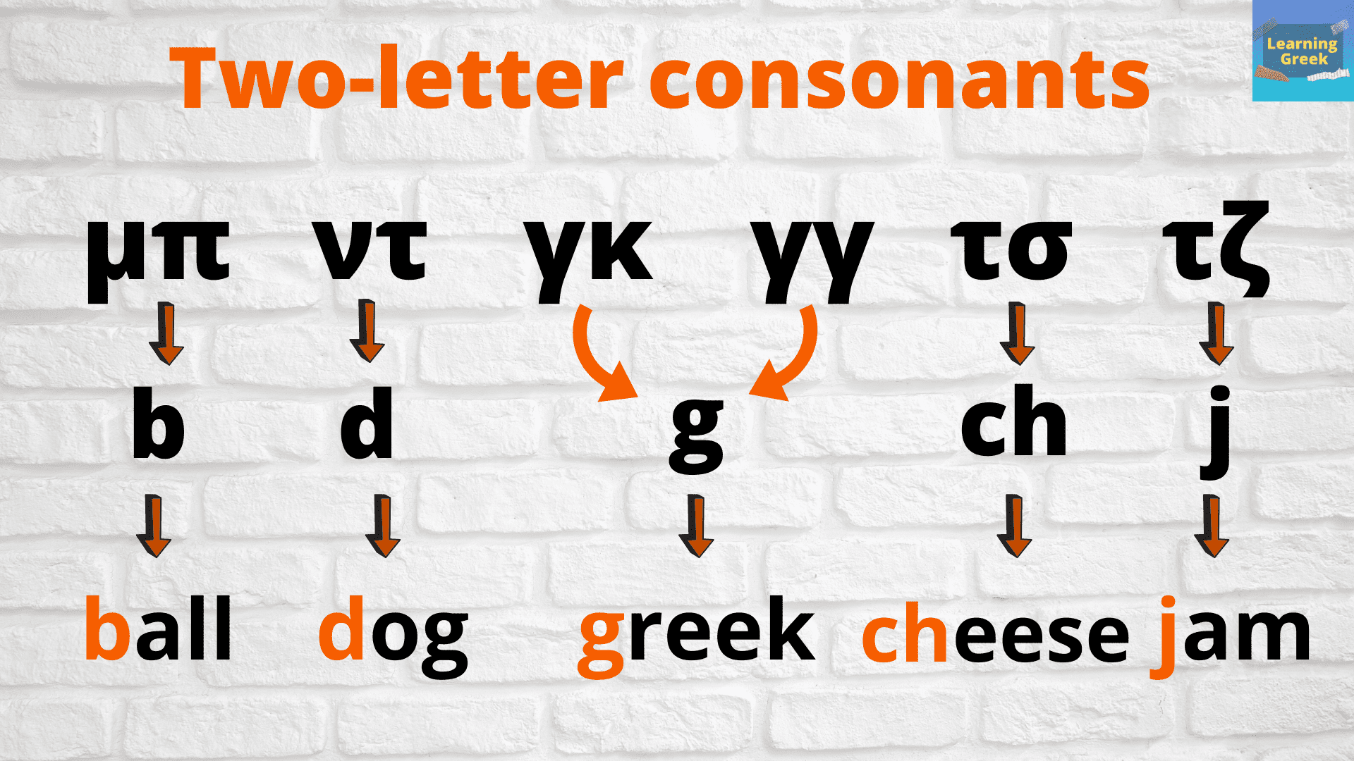 greek two letter consonants