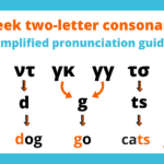 an image with all greek two letter consonants and their english equivalents