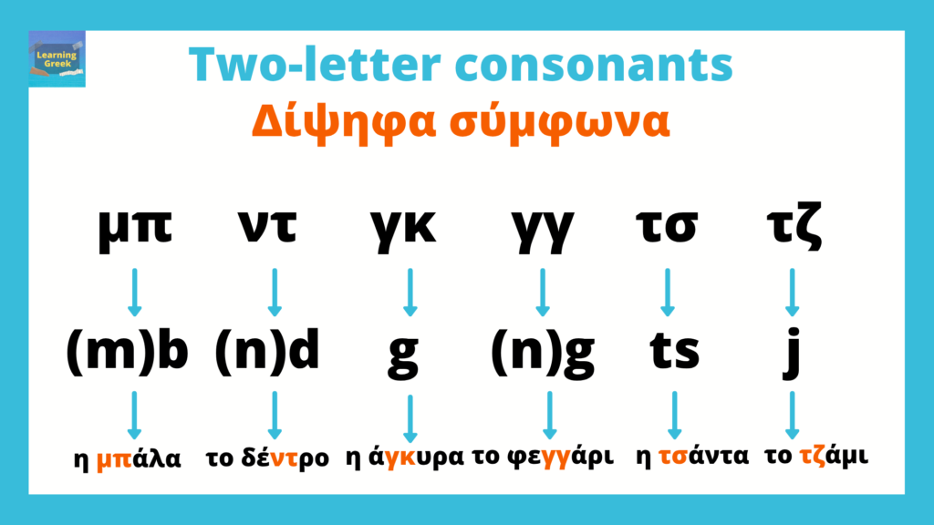greek two letter consonants with their english sounds and examples in greek