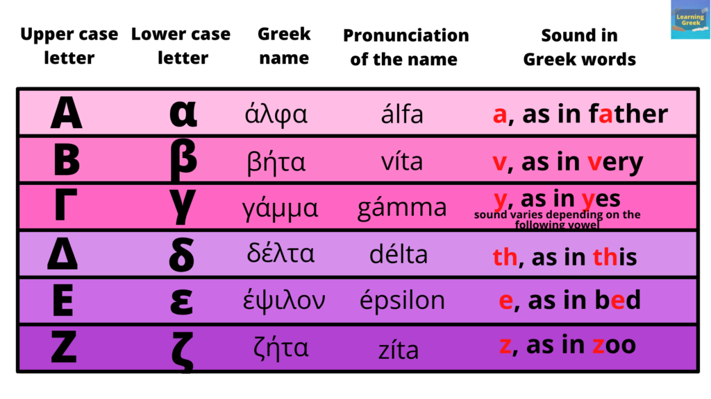 the greek alphabet a-z explained
