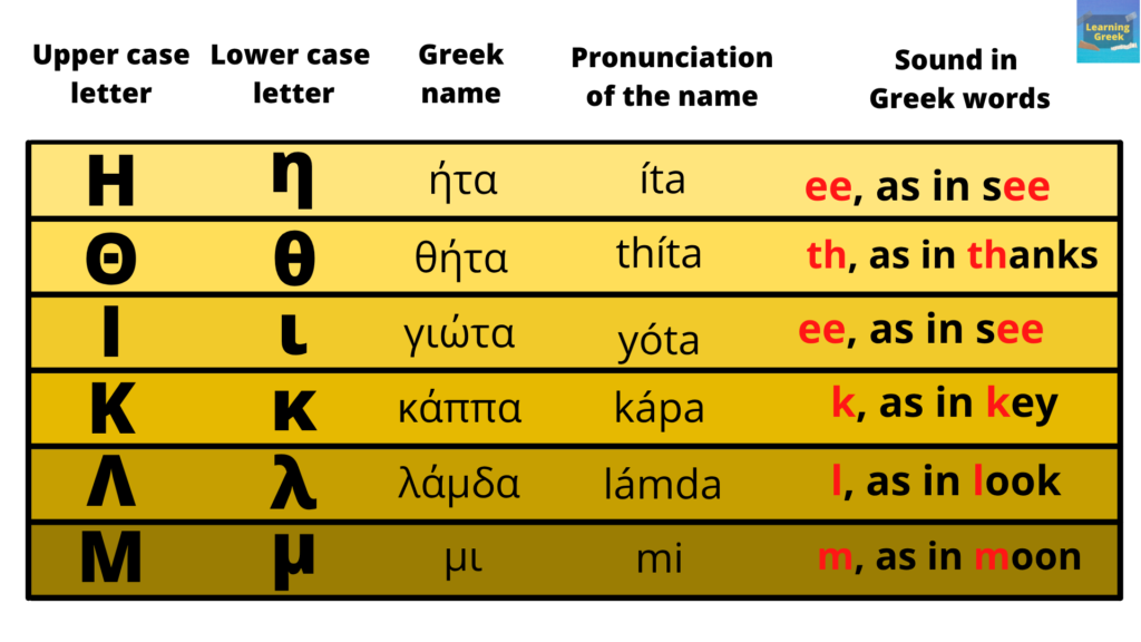 greek letters η to μ explained