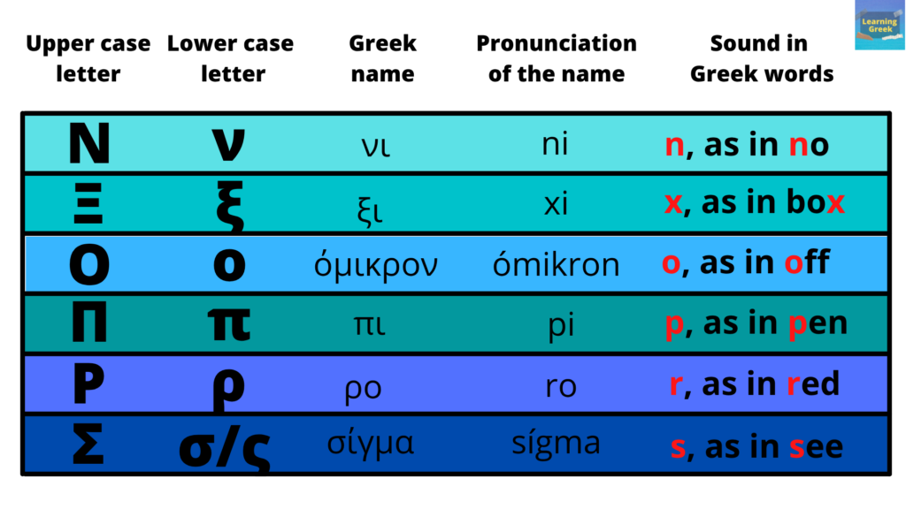 greek letters ν to σ explained