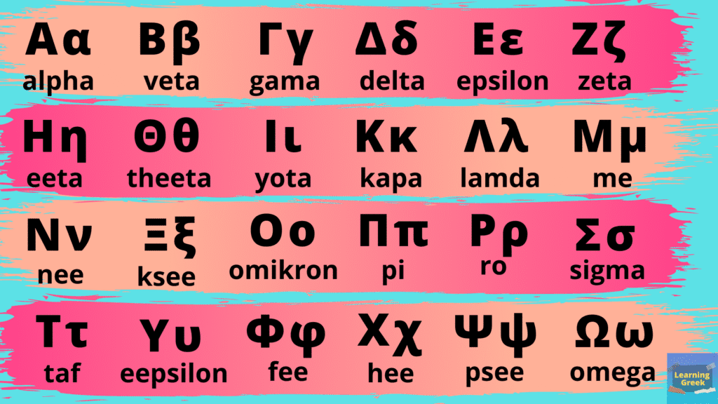the Greek alphabet with pronunciation