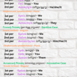 greek personal pronouns
