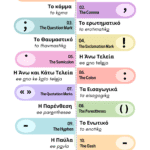 greek punctuation marks and orthographic points