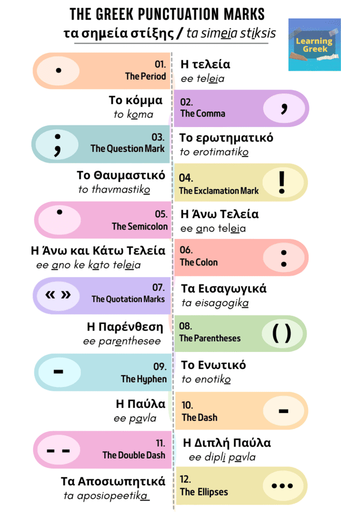 greek punctuation marks and orthographic points