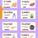 when to put accents in greek and tonal paronyms