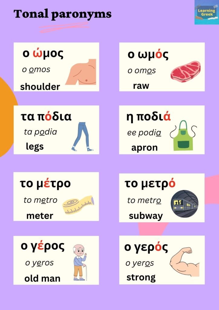 when to put accents in greek and tonal paronyms