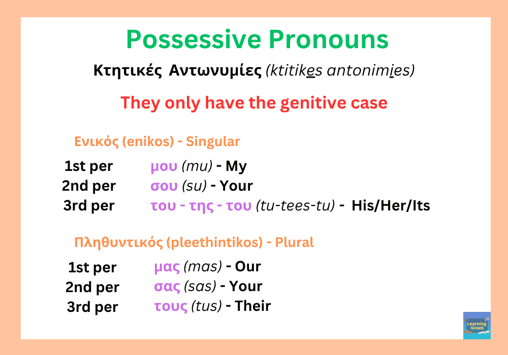 All Greek possessive pronouns