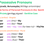 possesive pronouns in greek