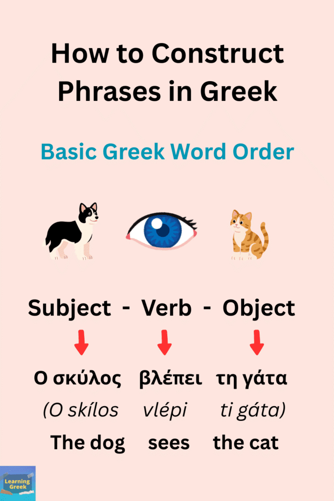 Constructing phrases in Greek basic Greek word order