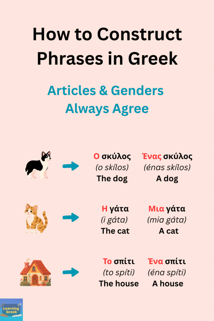 Constructing phrases in Greek articles and genders always agree