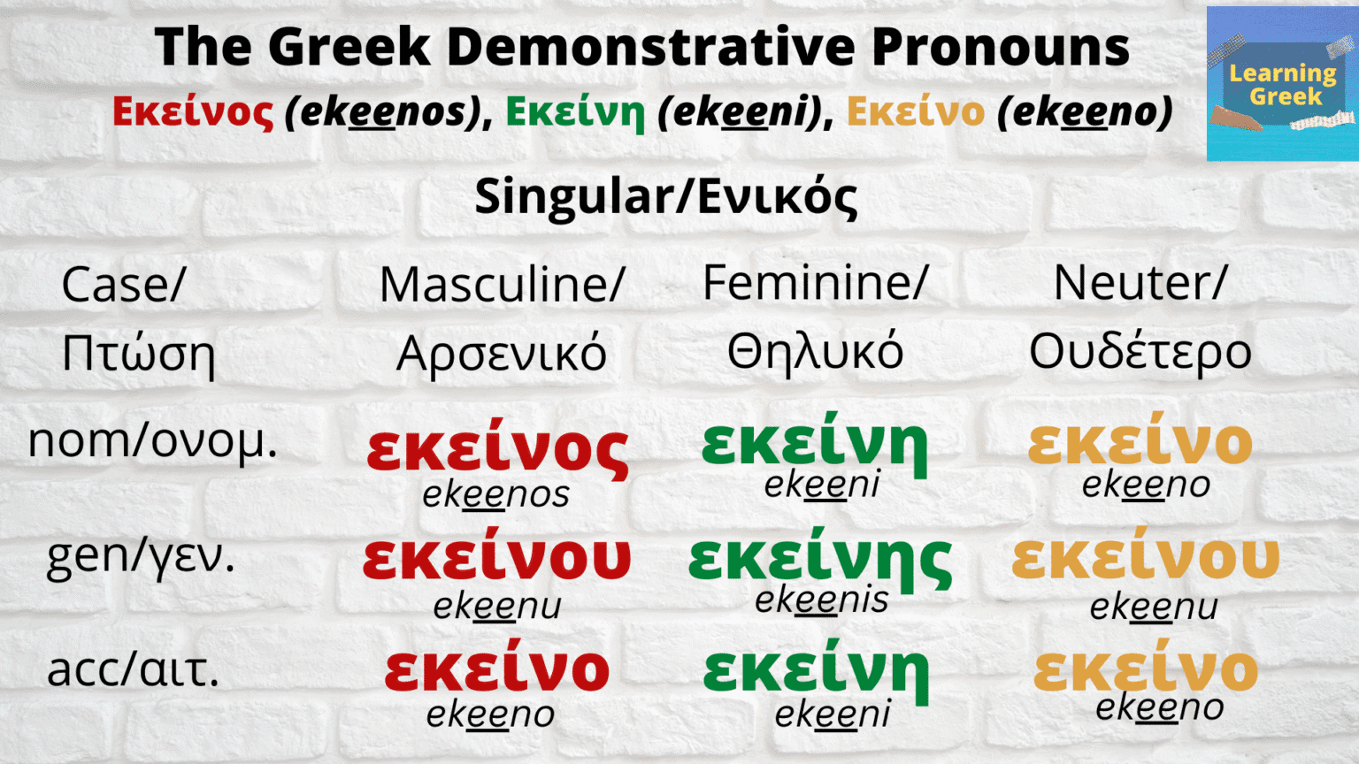 Greak Hello Learning Greek - One Greek word at a time!