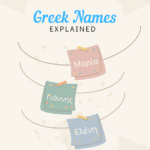 greek namesw explained