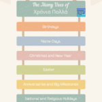 the many uses of greek wish hronia polla