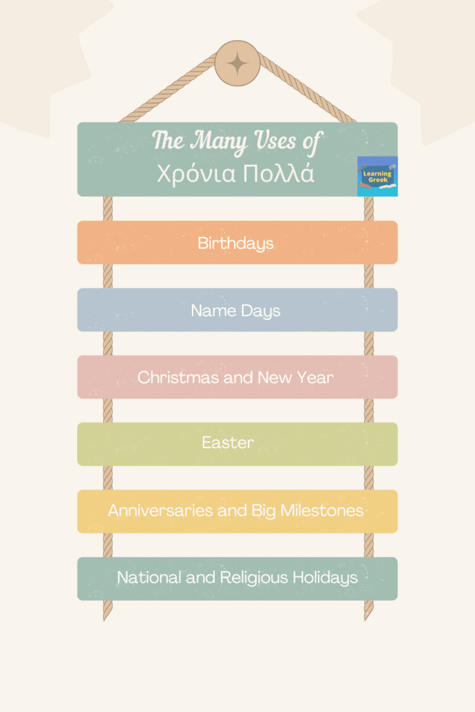 the many uses of greek wish hronia polla