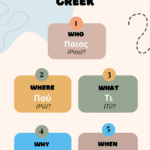 the 5 Ws in Greek, who, what, where, why, when with their proninciation