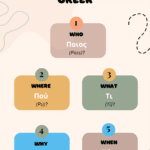 the five ws in greek what where why who when