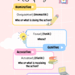 greek grammar cases in greek
