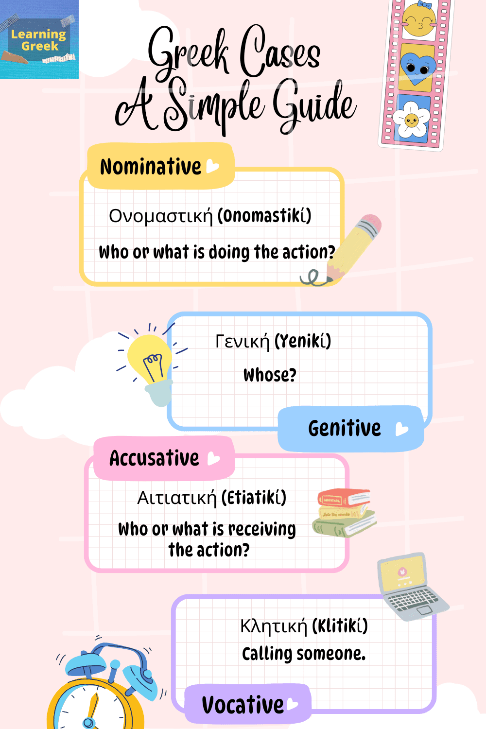 greek grammar cases in greek