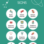 aodiac signs in greek
