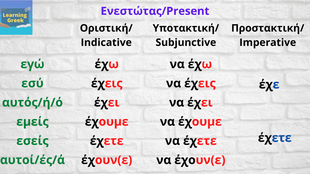 Verb εχω/have ενεστώτας/present