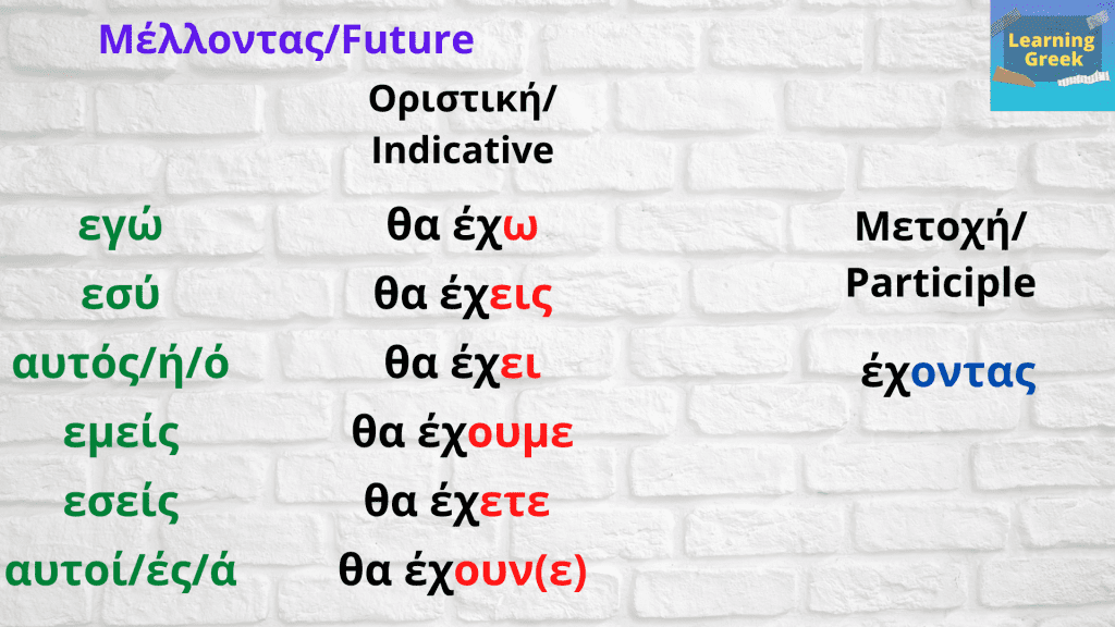 Verb εχω/have μέλλοντας/future