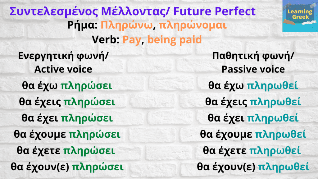Verb εχω/have συντελεσμένος μέλλοντας/ future perfect