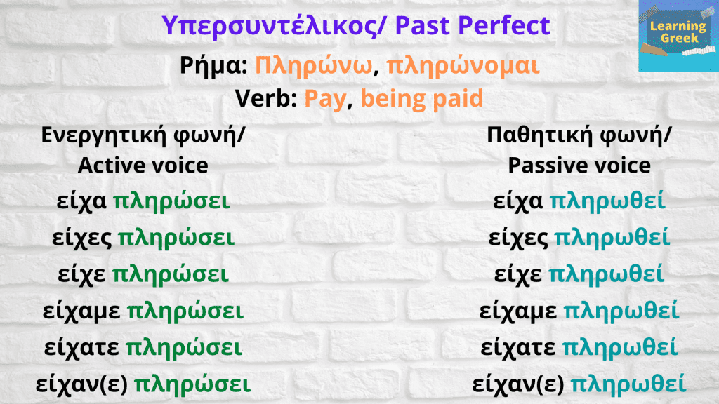 Verb εχω/have υπερσυντέλικος/ past perfect