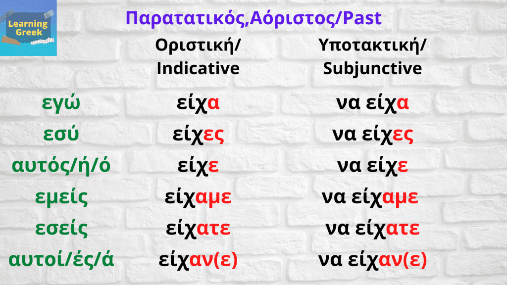 Verb εχω/have παρατατικός,αόριστος/past