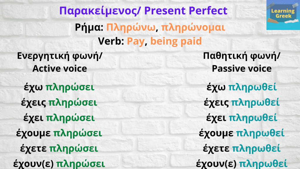 Verb εχω/have παρακείμενοσ/present perfect