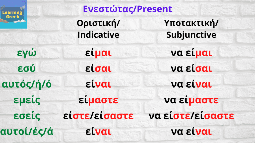 Greek Verb Είμαι To be Ενεστώτας Present