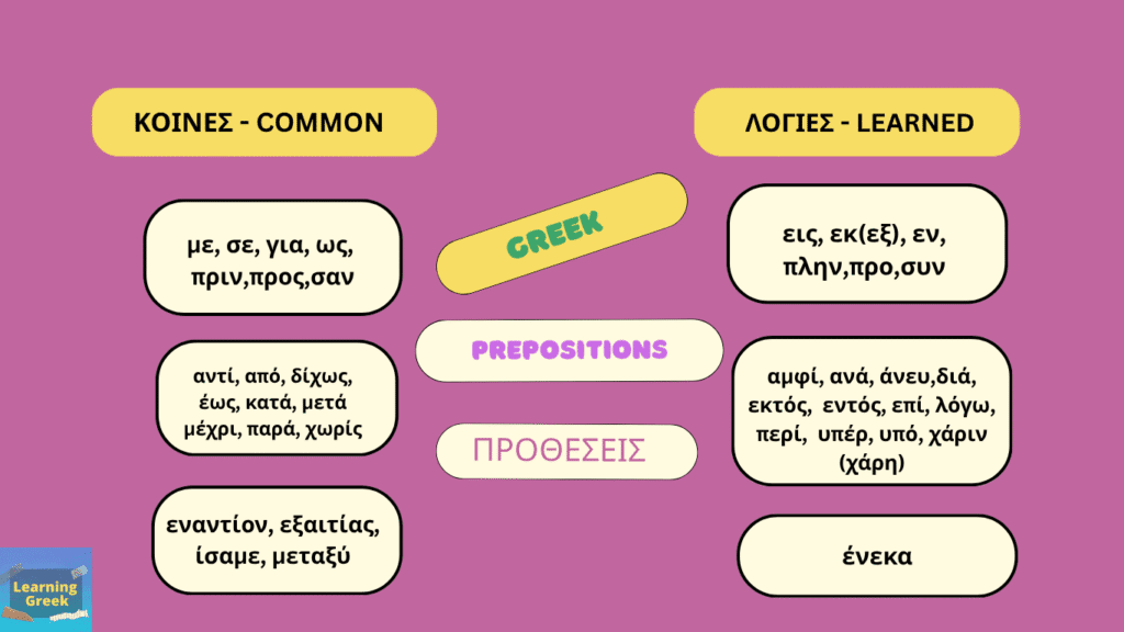 greek prepositions