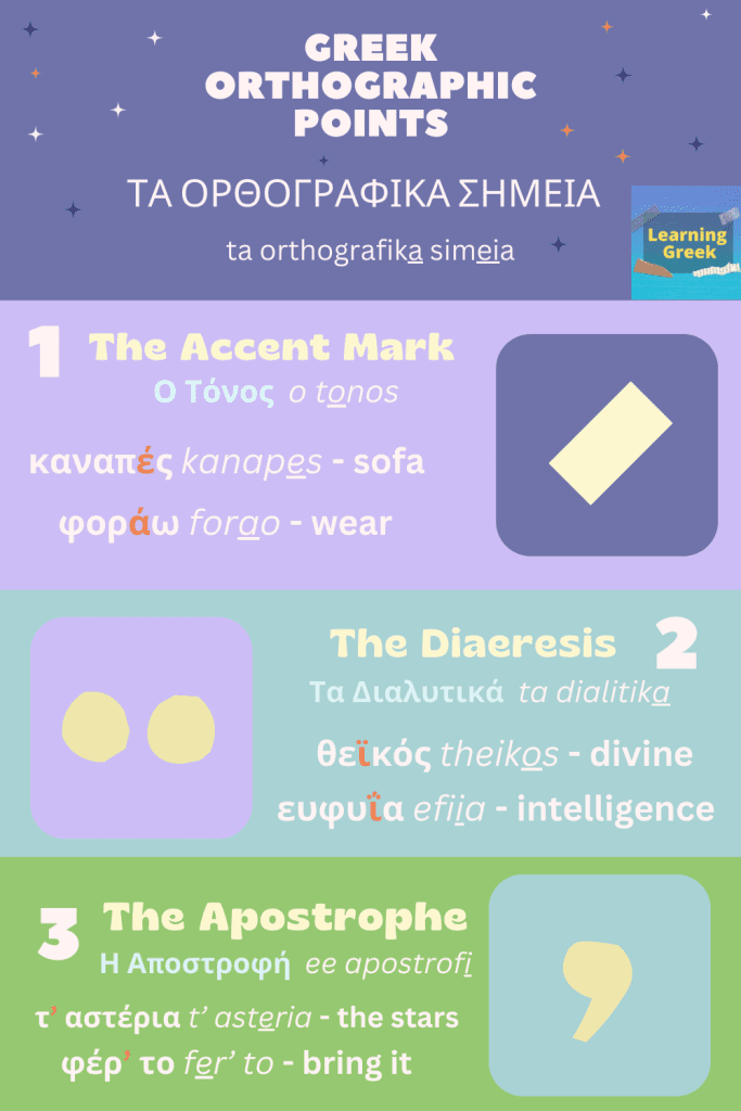 Greek Orthographic Points