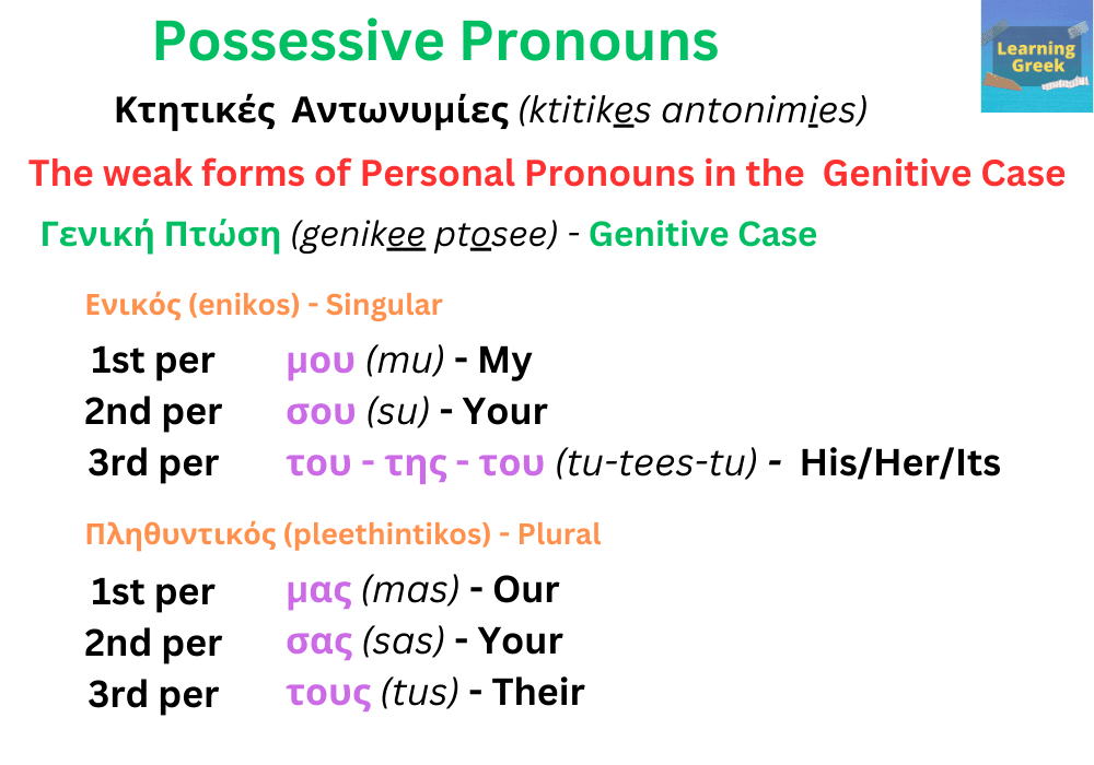 Greek possessive pronouns κτητικές αντωνυμίες
