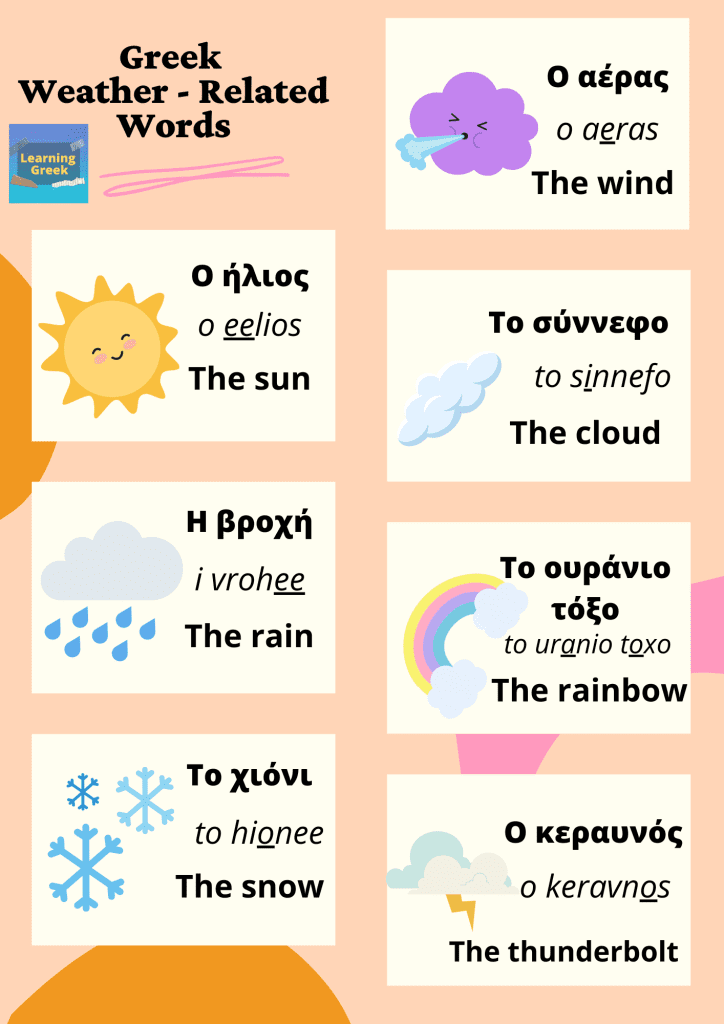 Learn to talk about the weather like a Greek