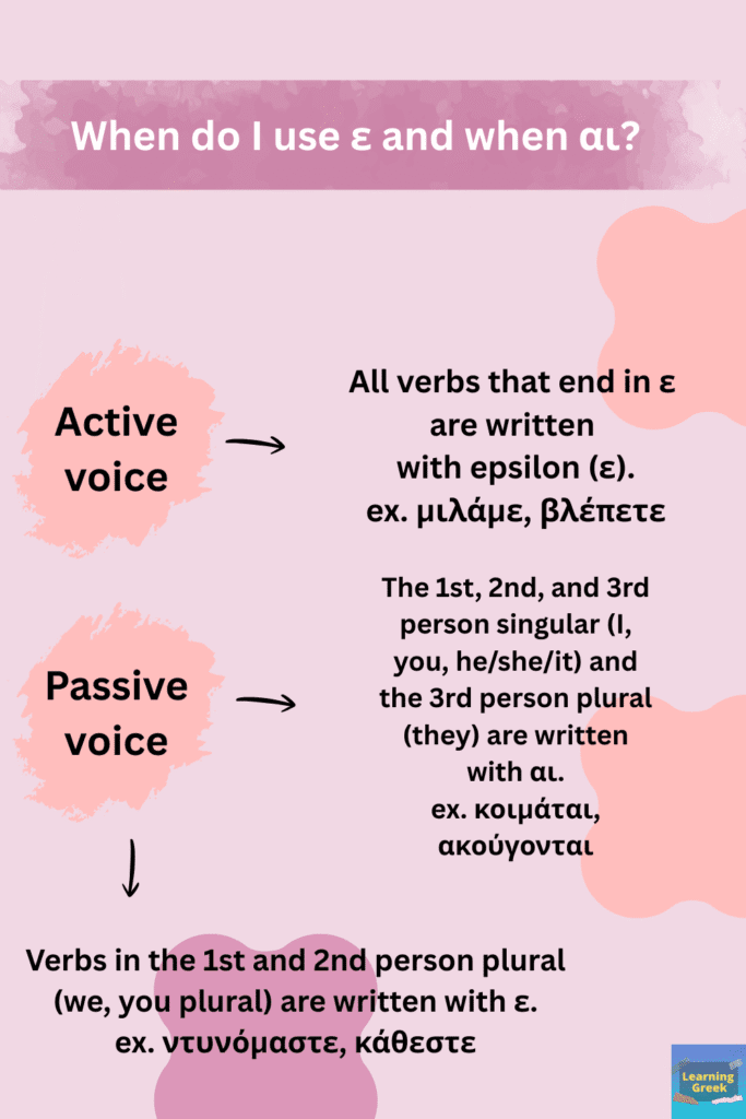 when to use ε and when αι?