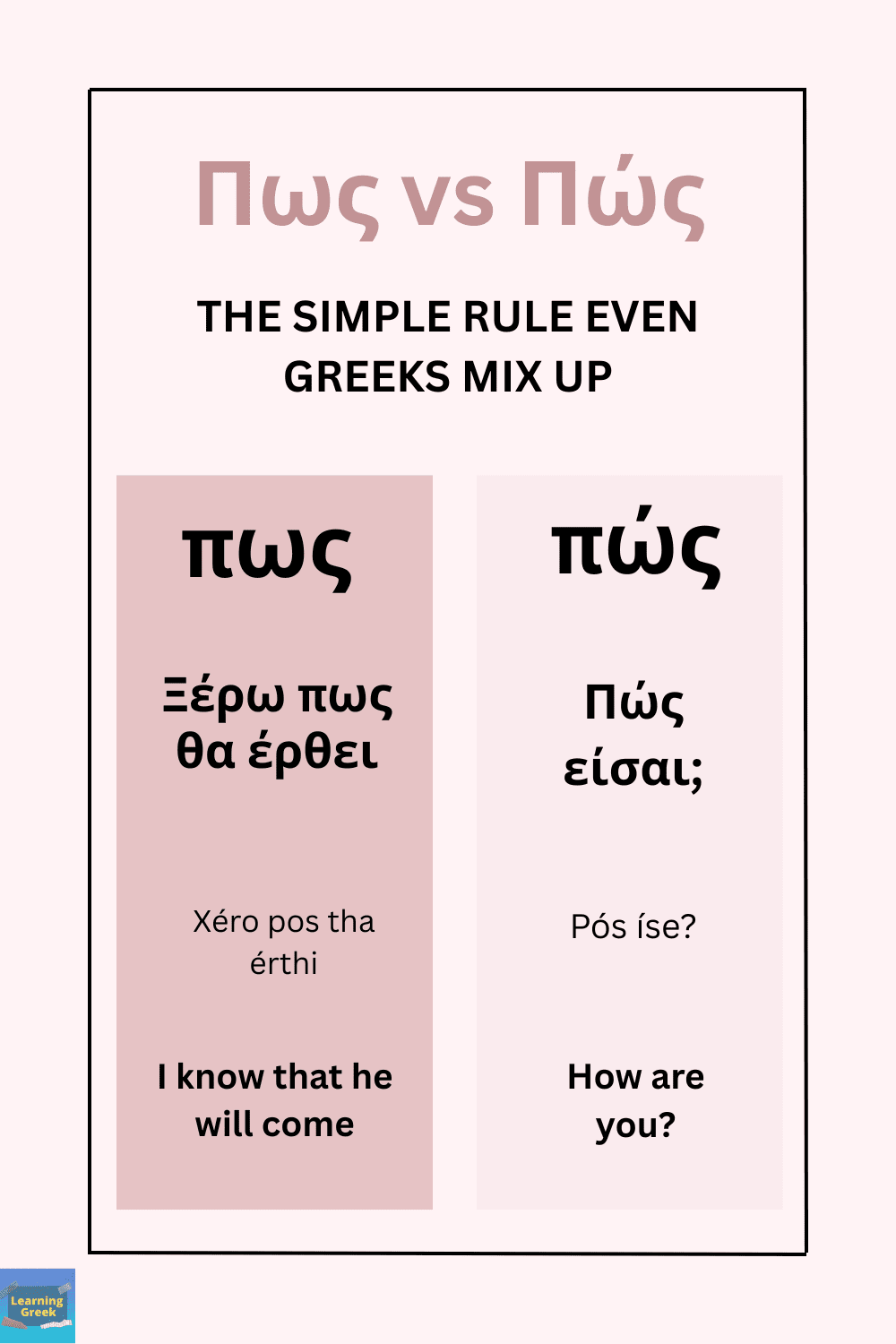 the greek pos and how to know where it takes an accent mark