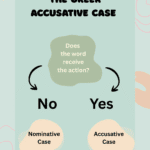 The Grek accusative case when to use it