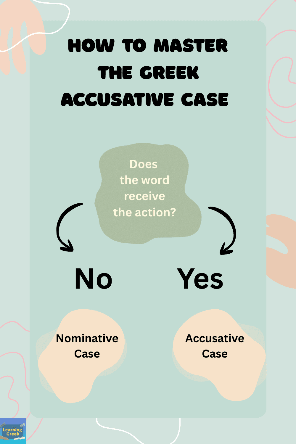 The Grek accusative case when to use it
