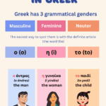 Greek gender in pic with the 3 genders