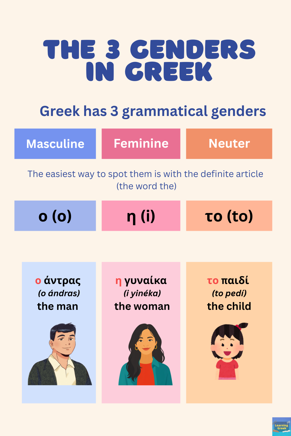 Greek gender in pic with the 3 genders